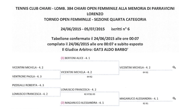 tabellone quarta categoria ok